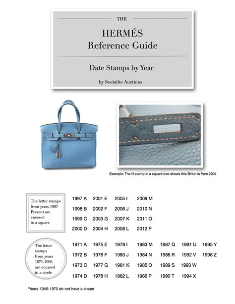 hermes birkin p stamp|Hermes date code chart.